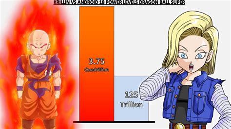 android krillin|android 18 vs krillin.